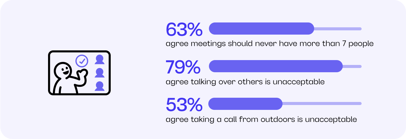 Graphic with person talking to three others on a video call