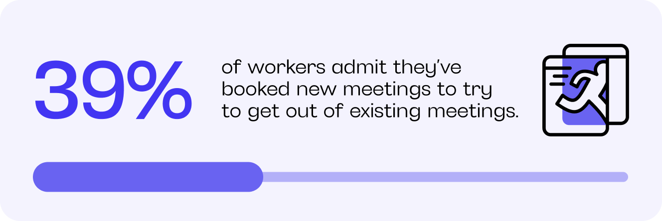 stat for 39% of workers admit they've booked new meetings to try to get out of existing meetings.