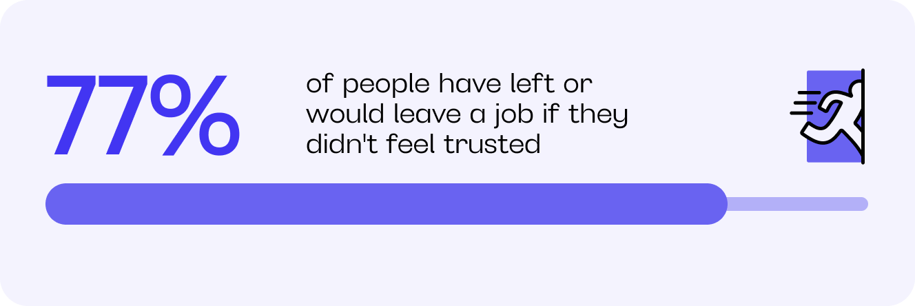 Graphic purple says 77% of people have left or would leave a job if they didn't feel trusted